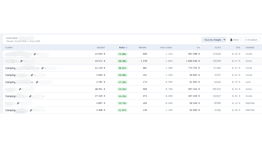 Exemple de suivi Google Ads